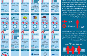 اسکادران فرسوده