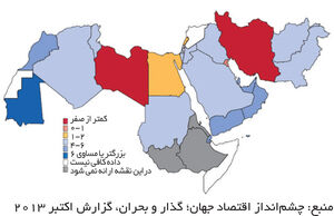 پیش‌بینی رشد اقتصادی در سه‌ماهه سوم سال ۱۳۹۲