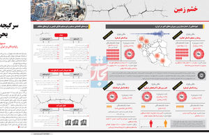 سرگیجه در بحران