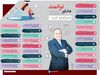 مدیر توانمند