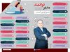مدیر توانمند
