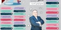 مدیر توانمند