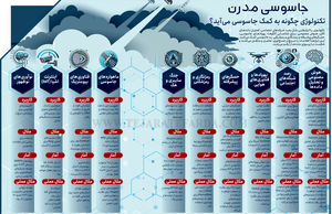 جاسوسی مدرن
