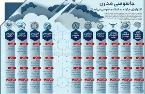 جاسوسی مدرن

