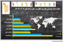 صنعت میلیاردی
