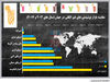 صنعت میلیاردی