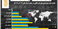 صنعت میلیاردی
