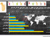 صنعت میلیاردی