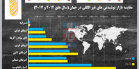 صنعت میلیاردی