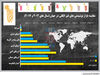 صنعت میلیاردی