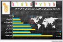صنعت میلیاردی