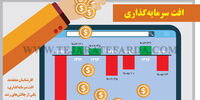افت سرمایه‌گذاری