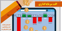 افت سرمایه‌گذاری
