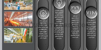 فولاد مبارکه