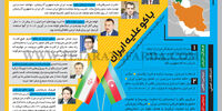 باکو علیه ایران