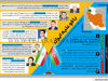 باکو علیه ایران