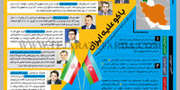 باکو علیه ایران