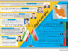 باکو علیه ایران