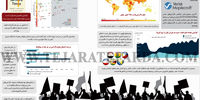 جهانی شدن تنش
