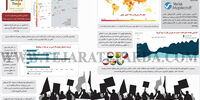 جهانی شدن تنش
