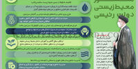 منشور محیط‌ زیستی دولت رئیسی