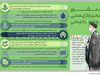 منشور محیط‌ زیستی دولت رئیسی