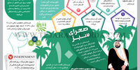 صحرای سبز