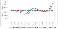 پول علف خرس نیست

