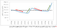 پول علف خرس نیست

