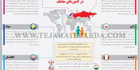 سیاست‌های تشویقی فرزندآوری در کشورهای مختلف