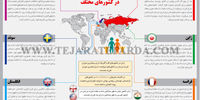 سیاست‌های تشویقی فرزندآوری در کشورهای مختلف