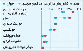 یک میلیون راه مردن در شرق 