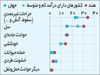 یک میلیون راه مردن در شرق 
