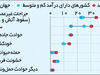 یک میلیون راه مردن در شرق 
