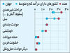 یک میلیون راه مردن در شرق 