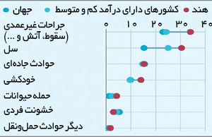 یک میلیون راه مردن در شرق 