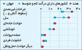 یک میلیون راه مردن در شرق 