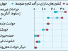 یک میلیون راه مردن در شرق 