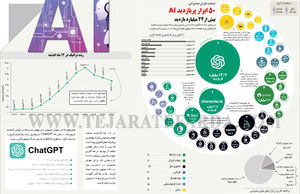 صنعت هوش‌مصنوعی