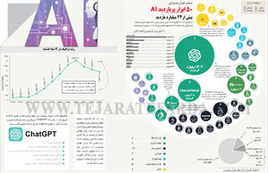 صنعت هوش‌مصنوعی