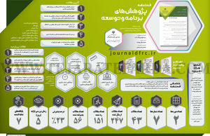فصلنامه پژوهش‌های برنامه و توسعه