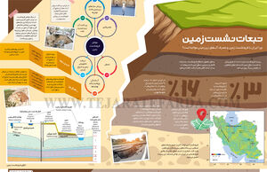 تبعات نشست زمین