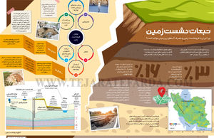 تبعات نشست زمین