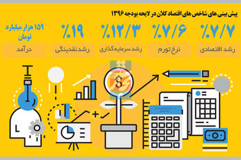 اثر بر شاخص‌ها