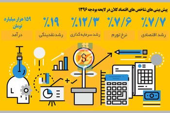 اثر بر شاخص‌ها
