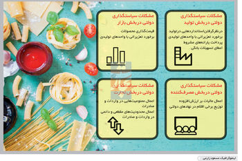 دست ما کوتاه و خرما بر نخیل