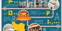 فولاد