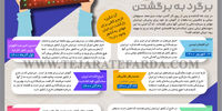 برگرد به برگشتن