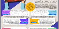 برگرد به برگشتن