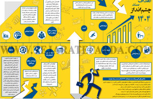 اهداف سند چشم‌انداز 1404